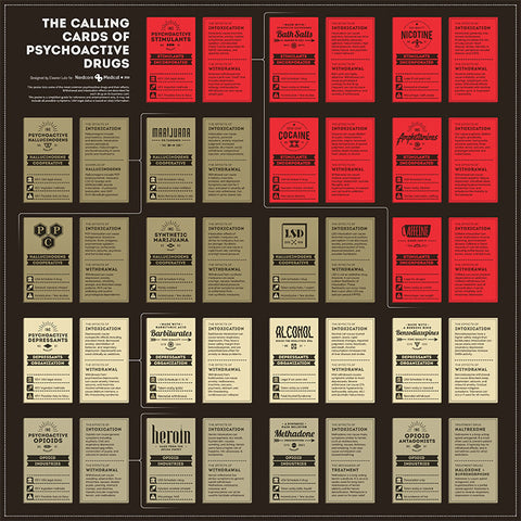Calling Cards of Psychoactive Drugs Poster