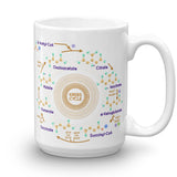 Krebs Cycle Urea Cycle Mug