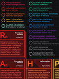Periodic Table of Psychiatry Poster