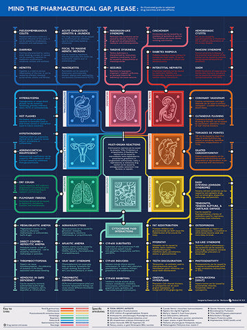 Drug Toxicities & Side-Effects Poster
