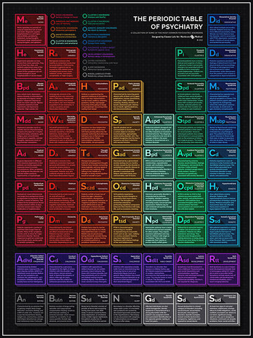 Periodic Table of Psychiatry Poster